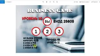 Маркетинг площадок Businessgames