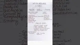 UP APO New  Syllabus  #upaposyllabus