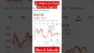 Can Fin Homes Share News #canfinhomes &diams;️ Buy for Short Term, Target Rs. 700