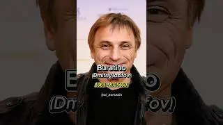 The Adventures of BURATINO #buratino #буратино #нейросеть #времяволшебства #дество #мультфильм #ссср