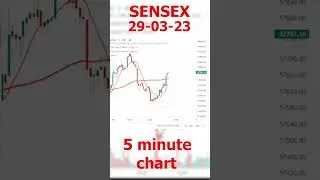 ITC 6 hours of treading in 1-minute 29-March2023 #ITC  | five-minute market