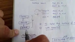 program counter and stack pointer