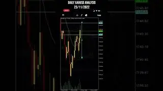 DAILY XAUUSD ANALYSIS 23/11/2022 PART 3/4 #shorts