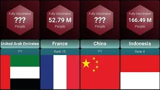 COVID Vaccination by Country