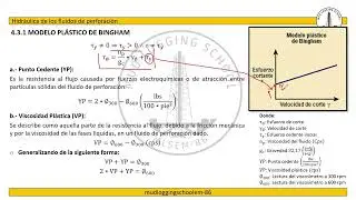 Modelo Pl&aacute;stico de Bingham