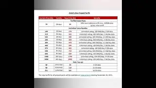 Airtel New Prepaid Plans start from 26 November 2021, Airtel increase prepaid plans