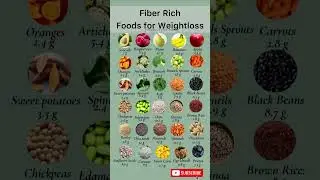 Fiber Rich Foods That Help You Lose Weight Naturally #shorts #viralshorts #diet