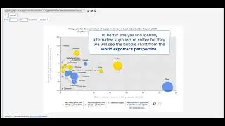 2019 Trade Map 11: Using graphs to analyse target countries