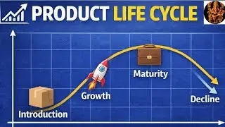 Product Life Cycle, PLC, Product Life Cycle with diagram, Stages of PLC, Life Cycle of a Product