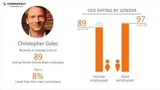 Working at Demandbase - May 2018