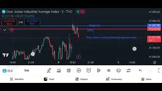 Dow30# change stop loss