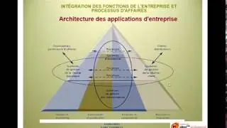 Les syst&egrave;mes d'information dans l'entreprise - Cas Mango