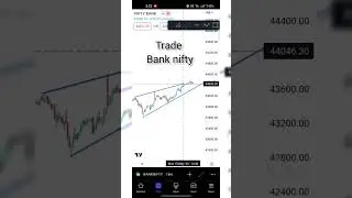 Trade Setup View in Bank Nifty for tomorrow 16 May #stockmarketindia #youtubeshorts