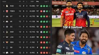 ipl 2025 points table | qualification scenario | playoff scenario | ipl 2025