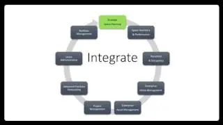 OnLINE FM: ARCHIBUS Strategic Space Planning