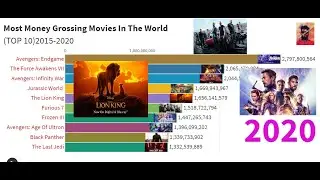 Most Money Grossing Movies In The World (TOP 10)