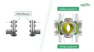 Bridgeflow valve - Pipeline Isolation Technology