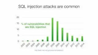 SQL Injection