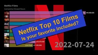Netflix Top 10 Films by hours viewed in a Bar Chart Race