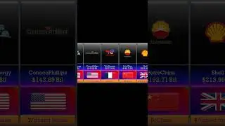 Top 10 Energy Companies By Market Cap