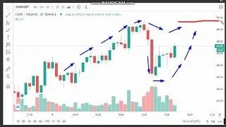 20-Compound (COMP)  News - Analysis Today-COMP  Price chart. COMP  Latest Price -COMP Trading Prices