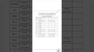 TS POLICE CONSTABLE FINAL RESULTS CUT OFF MARKS HYDERABAD (AR) PLEASE SUBSCRIBE 🙏🙏🙏
