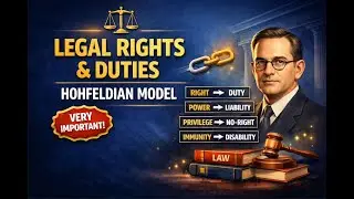 Legal Rights & Duties Hindi | Hohfeldian Model Explained | VERY IMPORTANT for LLB Exam