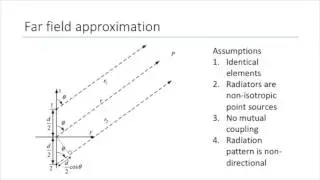 Antenna Arrays