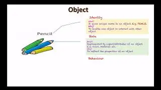 Object - What? and Why?   -For ICSE & CBSE