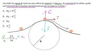 Synthèse : forces centripètes
