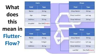 Document reference in Flutterflow #flutterflow