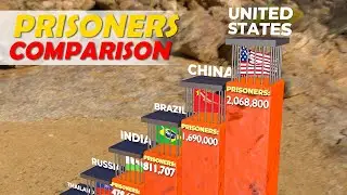 Number of Prisoners Per Country Comparison