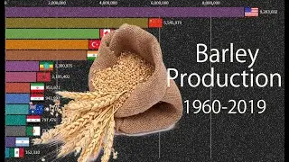Top Barley Production by country (1960-2019) || Pengeluar Barli Dunia