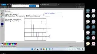 SAP HANA 2.0 Backup & Recovery