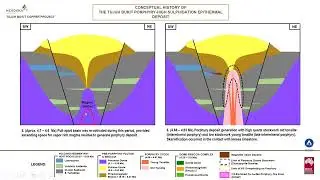AIG-ALS Technical Meeting Series, May 2022: The Revised Geology of Tujuh Bukit - Rob Taube