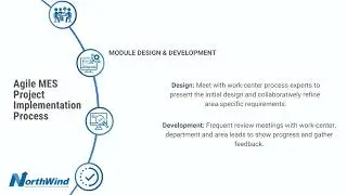 NorthWind's Agile MES Implementation Process