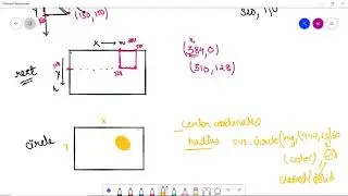 Drawing shapes in Opencv Python | Drawing in OpenCV Line, Rectangle, Circle , Ellipse  and PutText