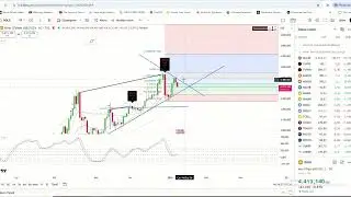 Altın ve Gümüşte Destek Arayışı | BIST100 Güçlü Seyrini Koruyor, Nasdaq Dirençte ve Btc