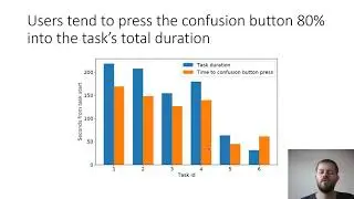 Confusion Detection Dataset of Mouse and Eye Movements