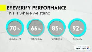 EyeVerify