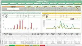 Dashboard of Fuel Cost Calculator With Drivers, Fleet Management and Fuel Efficiency