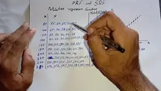 Population regression function and sample regression function| PRF vs SRF| Eco-Classes
