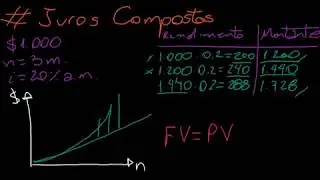 Finanças Corporativas - #05 - Juros Compostos #01