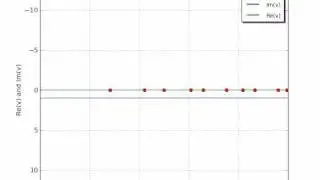 Riemann Zeta Function (no autoscale)