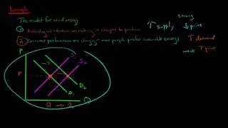 Simultaneous Change in Demand and Supply