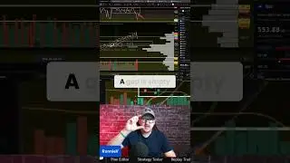 Market Gaps: Identifying High Probability Trading Setups #shorts
