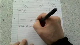 GCSE chemistry - Intro to alkenes and formation of crude oil (L2 of crude oil and fuels sequence)