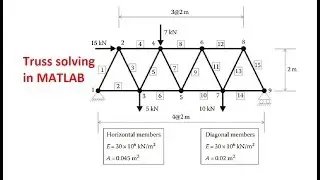 Solve truss problem in MATLAB- part 3