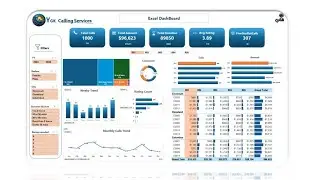 Call centre Analysis - Excel Dashboard