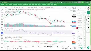 আজকের উত্থানে আগামীকাল বাজারে কি পজেটিভ হবে #trading#stockmarketnews